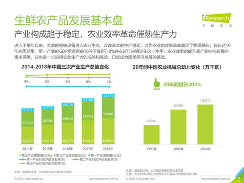 從物流市場發展趨勢，透視中國生鮮農產品供應鏈網絡技術開發新路徑